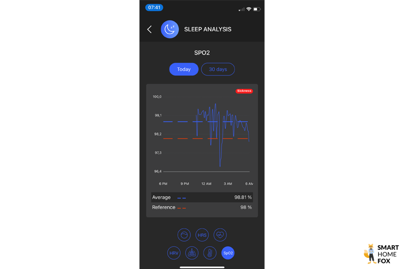 circular ring taux oxygenation